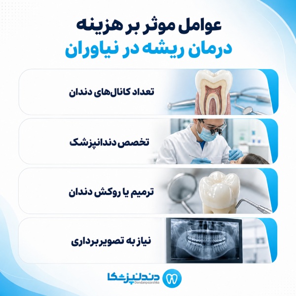 عوامل موثر بر هزینه درمان ریشه در نیاوران
