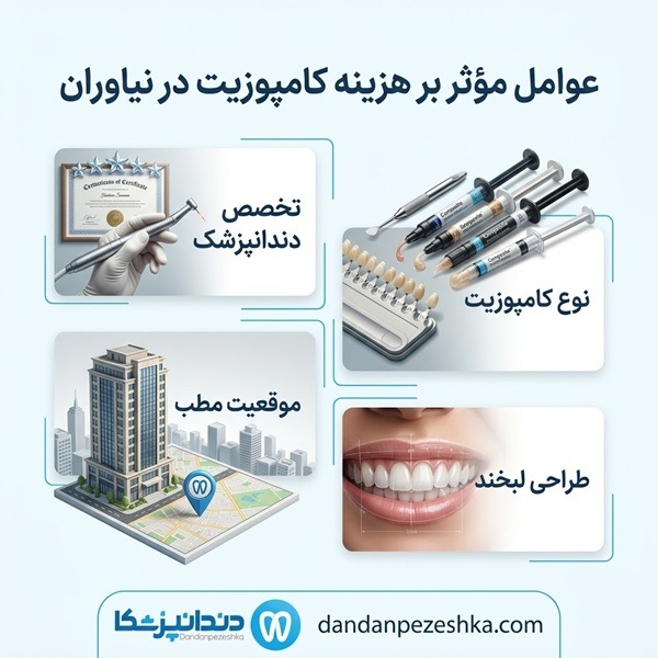 عوامل مؤثر بر هزینه کامپوزیت در نیاوران