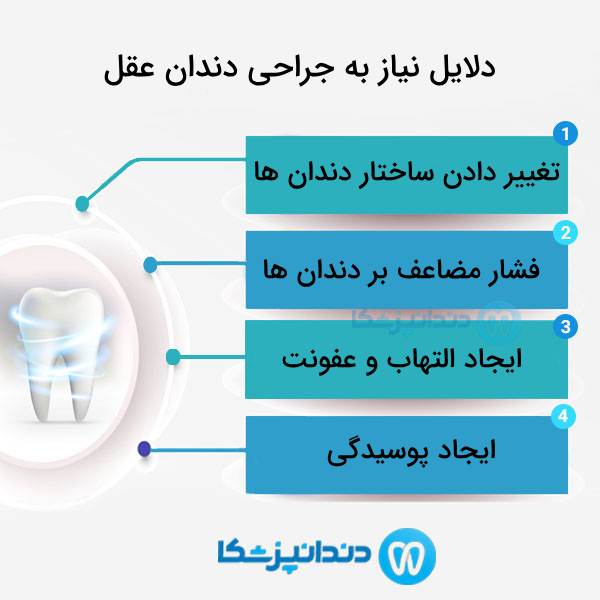 بهترین جراح دندانپزشک در شیراز کیست؟