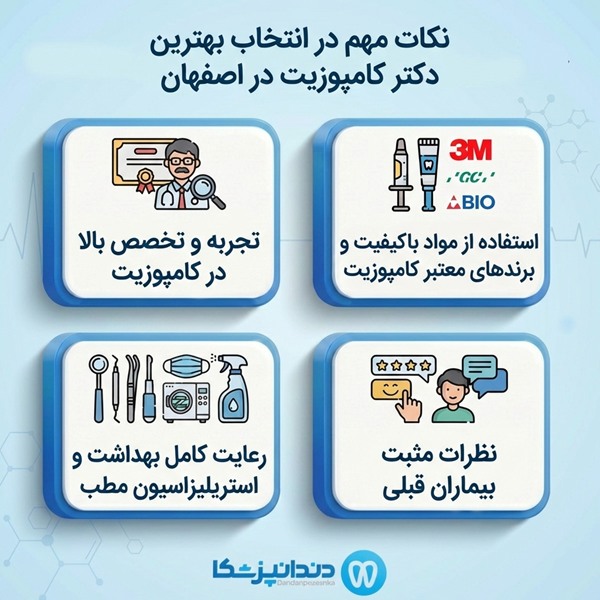 نکات مهم در انتخاب بهترین دکتر کامپوزیت در اصفهان