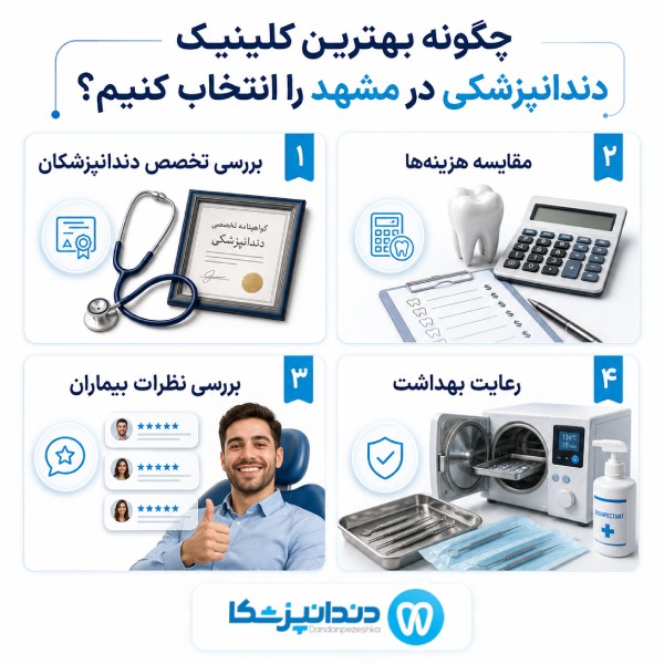 چگونه بهترین کلینیک دندانپزشکی در مشهد را انتخاب کنیم؟