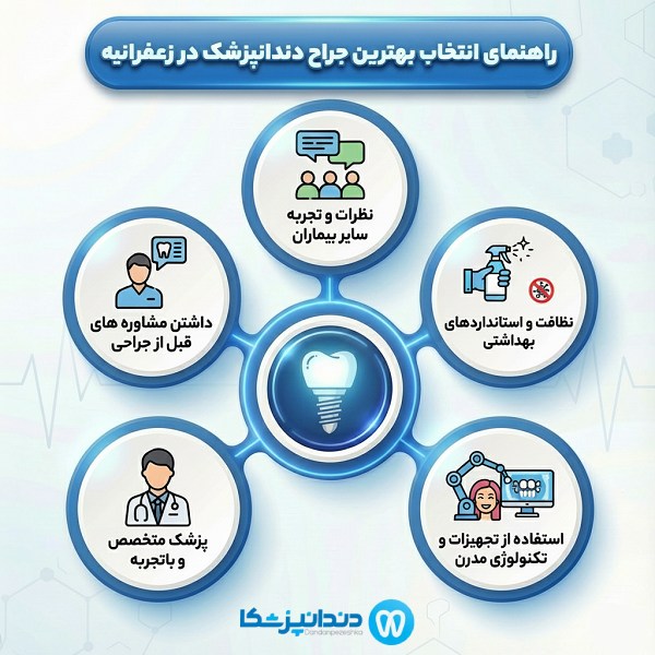 اهمیت مشاوره قبل از خدمات دندانپزشکی