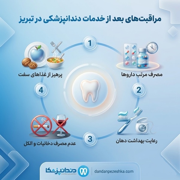 مراقبت های بعد از خدمات دندانپزشکی در تبریز