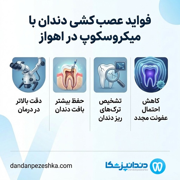 فواید عصب کشی دندان با میکروسکوپ در اهواز