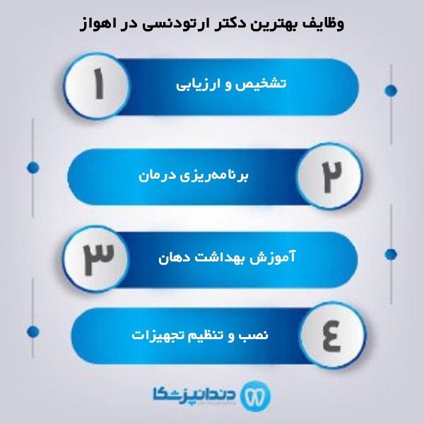 ویژگی های بهترین دکتر ارتودنسی در اهواز