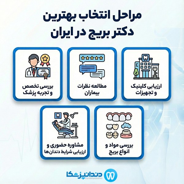 مراحل انتخاب بهترین دکتر بریج دندان در ایران