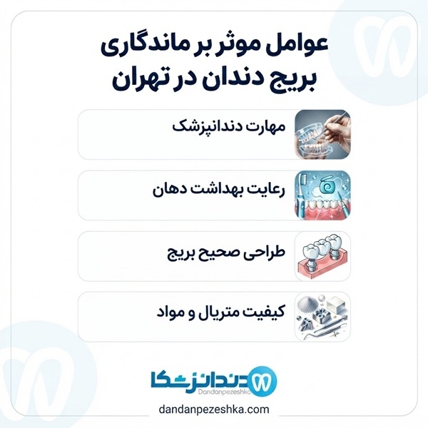 عوامل موثر بر ماندگاری بریج دندان در تهران