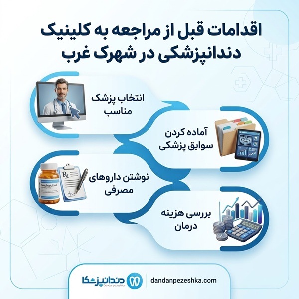 اقدامات قبل از مراجعه به کلینیک دندانپزشکی در شهرک غرب