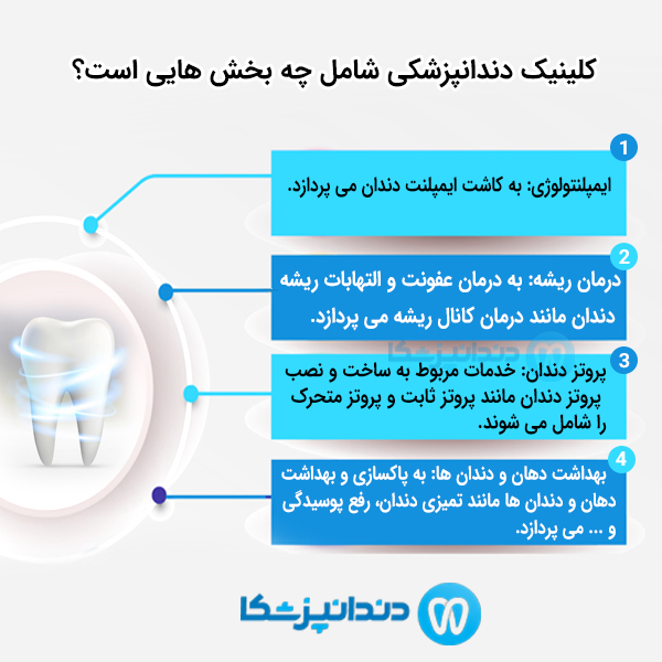 انواع بیماری های مربوط به دهان و دندان