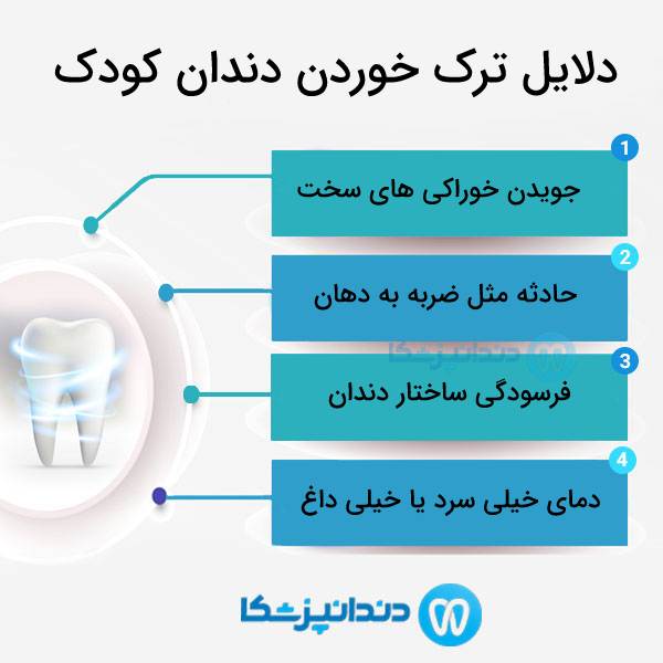 بهترین دندانپزشک کودکان در تبریز کیست؟