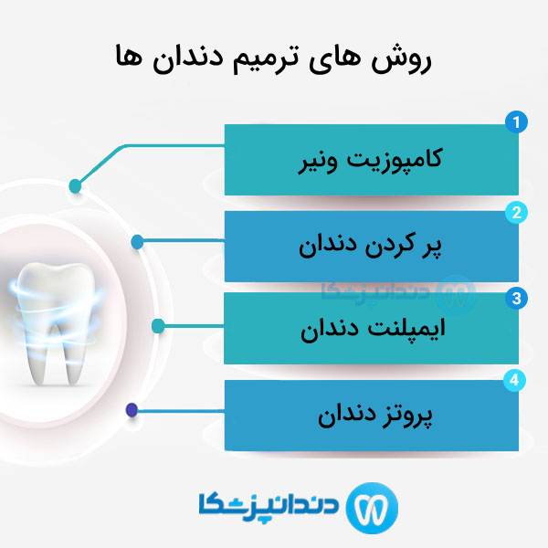 انواع خدمات دندانپزشکی