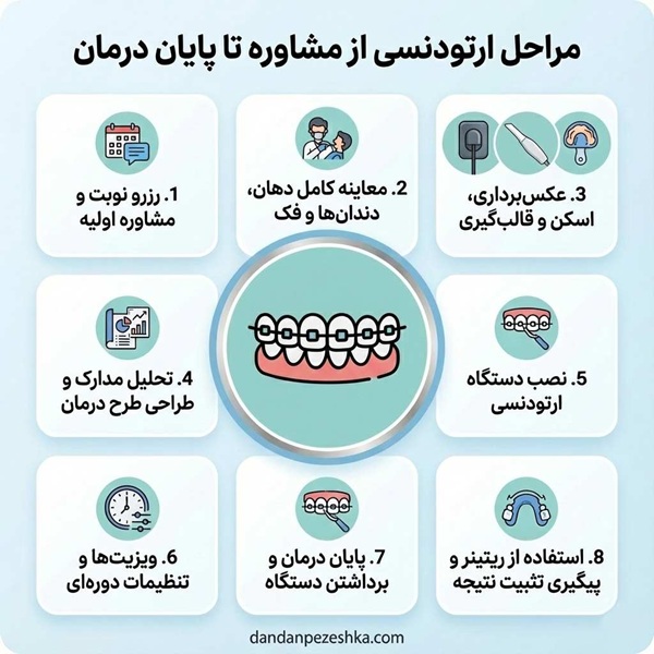 آشنایی با انواع اتودنسی