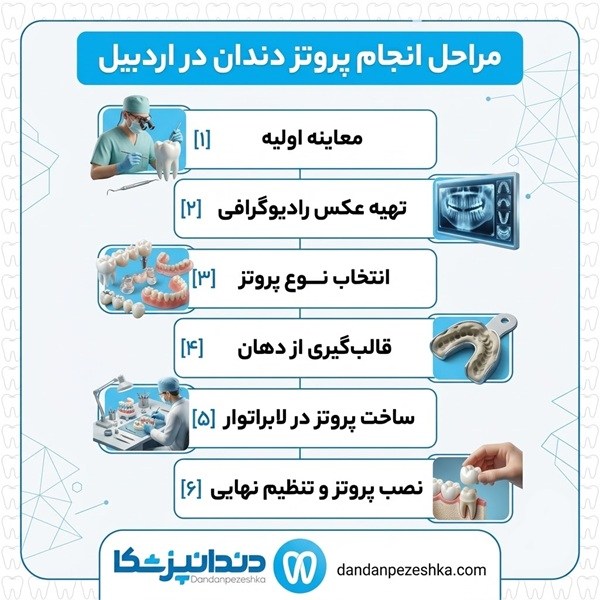 مراحل انجام پروتز دندان در اردبیل