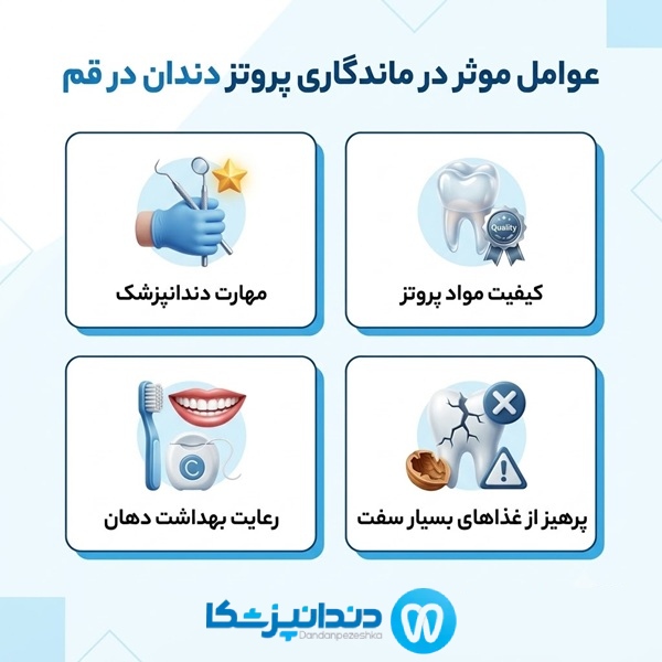 عوامل موثر در ماندگاری پروتز دندان در قم