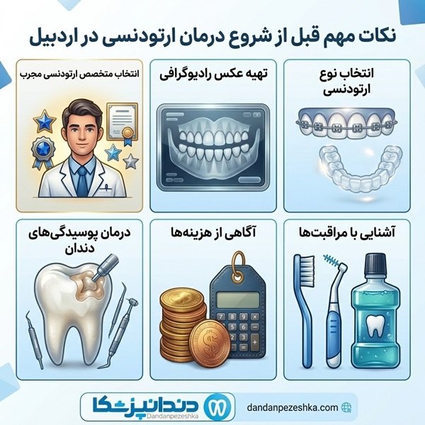 نکات مهم قبل از شروع درمان ارتودنسی در اردبیل