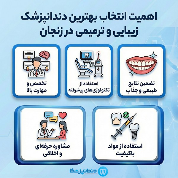  اهمیت انتخاب بهترین دندانپزشک زیبایی و ترمیمی در زنجان 