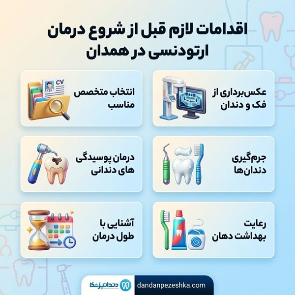 اقدامات لازم قبل از شروع درمان ارتودنسی در همدان