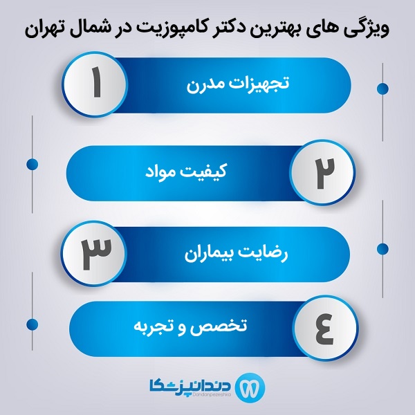 کامپوزیت و انواع آن