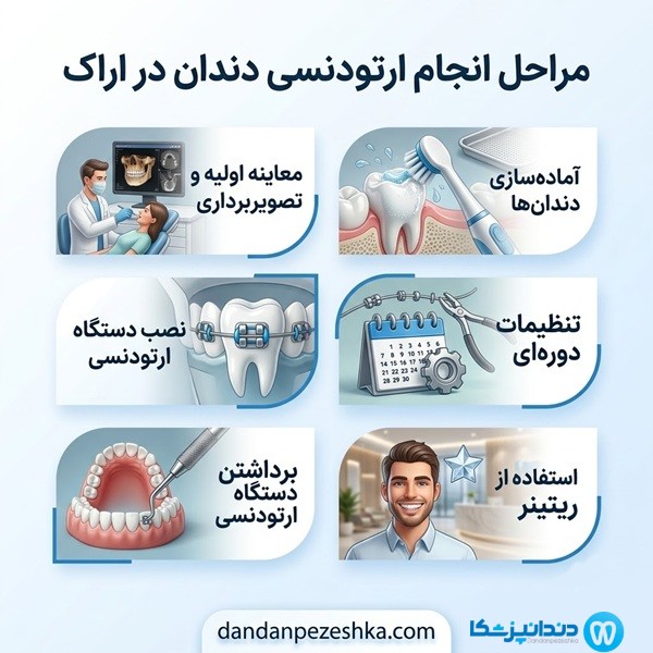 مراحل انجام ارتودنسی دندان در اراک