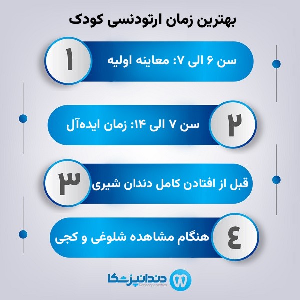ارتودنسی برای کودک با دندان شیری