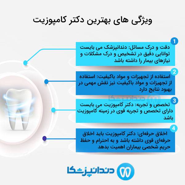 نکات کلیدی در انتخاب بهترین دکتر کامپوزیت در الهیه از نظر وبسایت دندانپزشکا