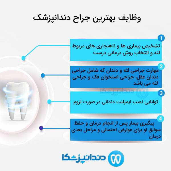 ویژگی های بهترین جراح دندانپزشک در الهیه از نظر کارشناسان وب سایت دندانپزشکا