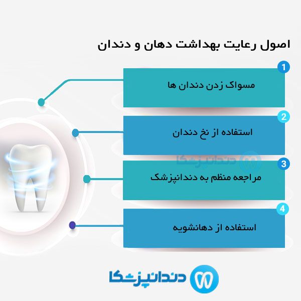 رعایت بهداشت دهان