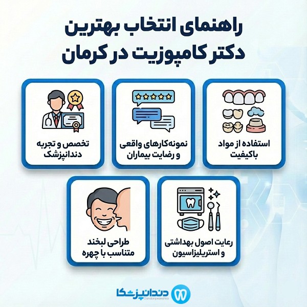 راهنمای انتخاب بهترین دکتر کامپوزیت در کرمان