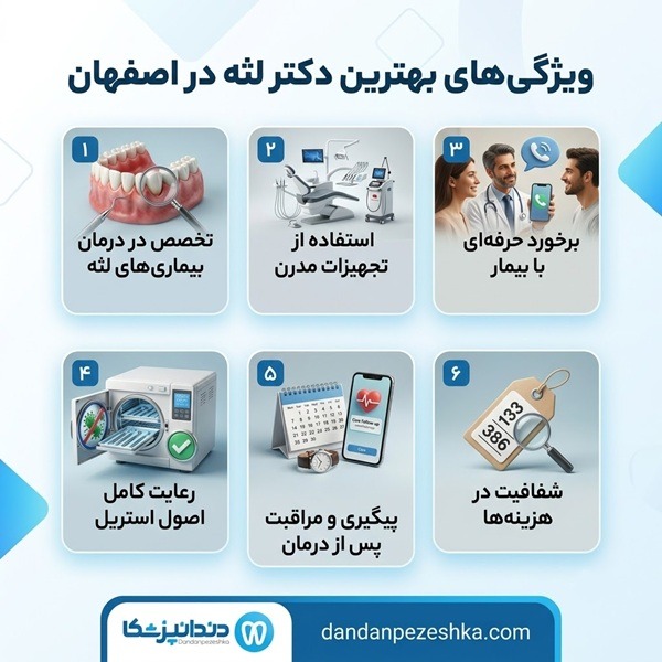 ویژگی های بهترین دکتر لثه در اصفهان