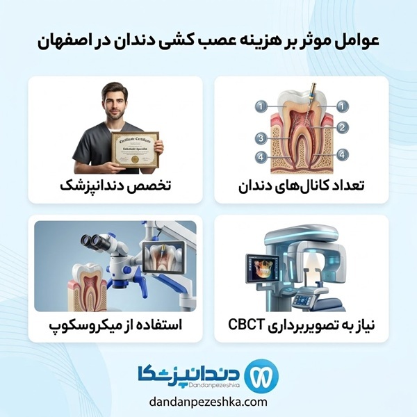 عوامل موثر بر هزینه عصب کشی دندان در اصفهان