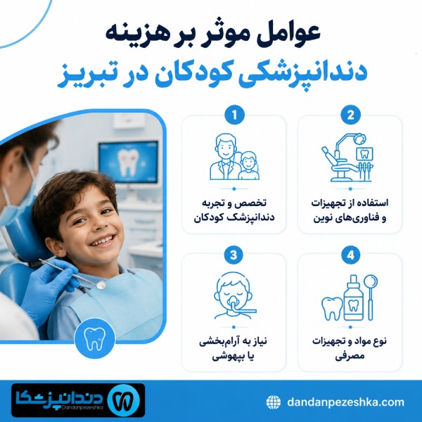 عوامل موثر بر هزینه دندانپزشکی کودکان در تبریز