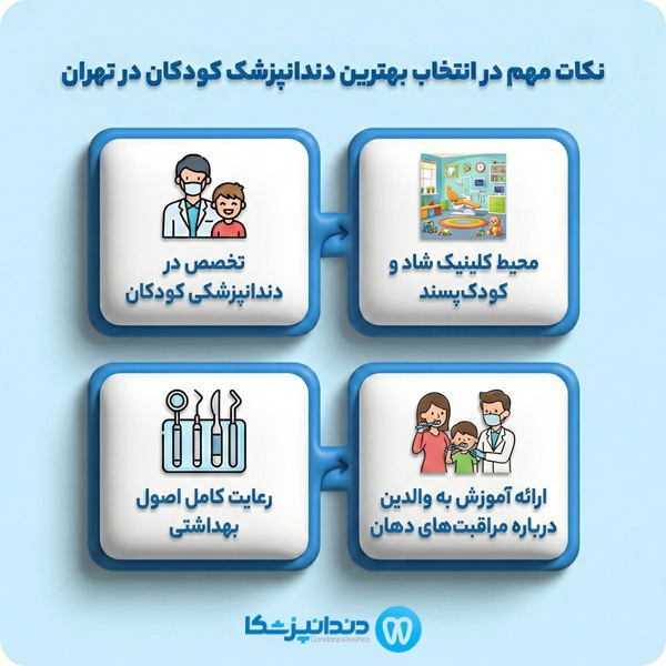 ویژگی‌های بهترین دندانپزشک کودکان در تهران