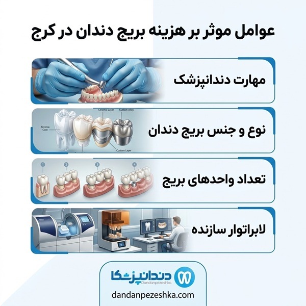 معیارهای انتخاب بهترین دکتر بریج دندان در کرج