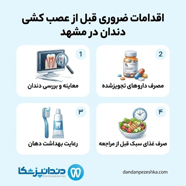 اقدامات ضروری قبل از عصب کشی دندان در مشهد