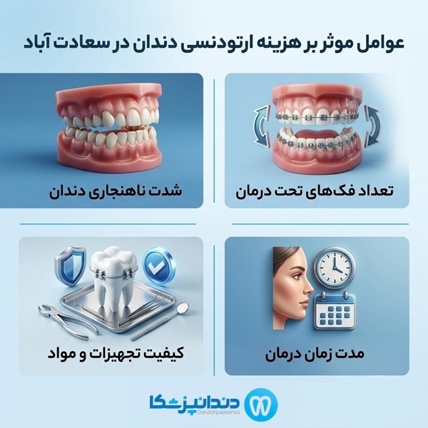 عوامل موثر بر هزینه ارتودنسی دندان در سعادت آباد