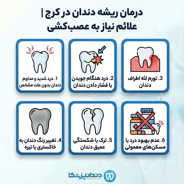 درمان ریشه دندان در کرج | علائم نیاز به عصب‌کشی