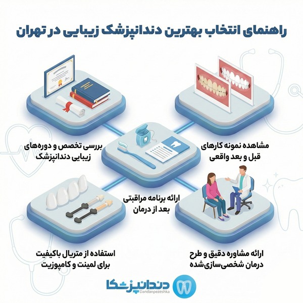 راهنمای انتخاب بهترین دندانپزشک زیبایی در تهران 