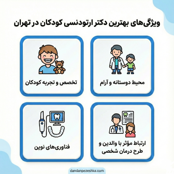 راهنمای انتخاب بهترین دکتر ارتودنسی کودکان در تهران