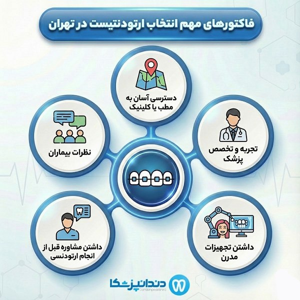 فاکتورهای مهم انتخاب ارتودنتیست در تهران