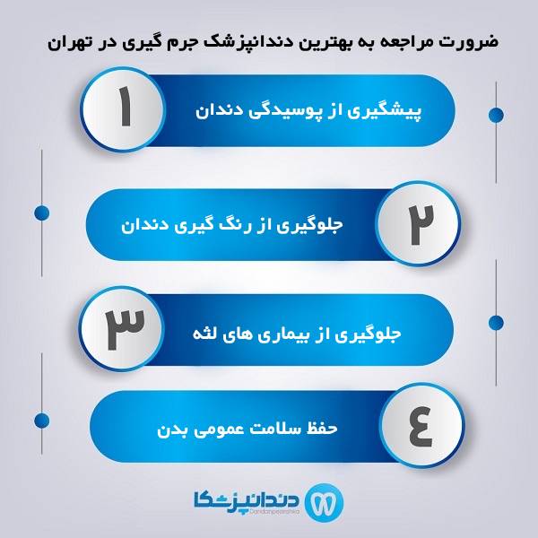 چگونه بهترین دندانپزشک جرم گیری در تهران را پیدا کنیم؟