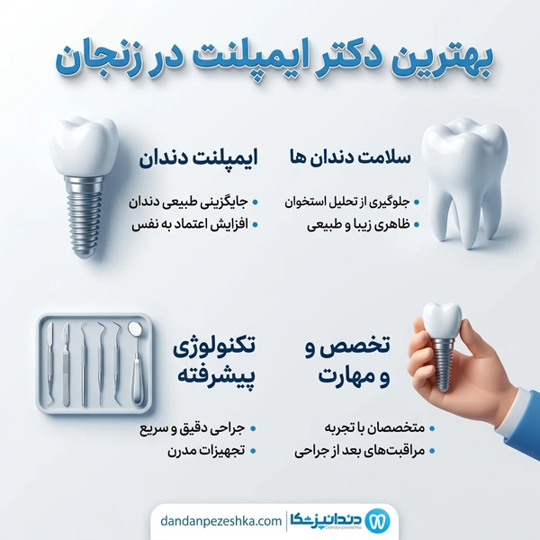 مراحل انجام ایمپلنت دندان چگونه است؟