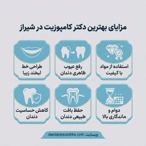 چگونه بهترین دکتر کامپوزیت در شیراز را انتخاب کنیم؟