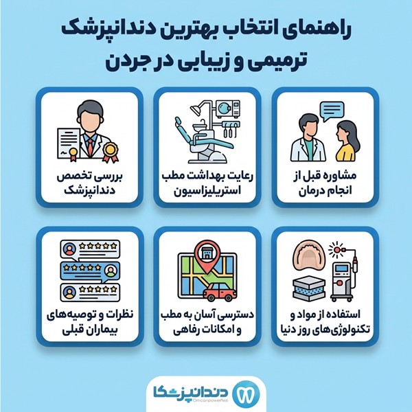 راهنمای انتخاب بهترین دندانپزشک زیبایی و ترمیمی در جردن