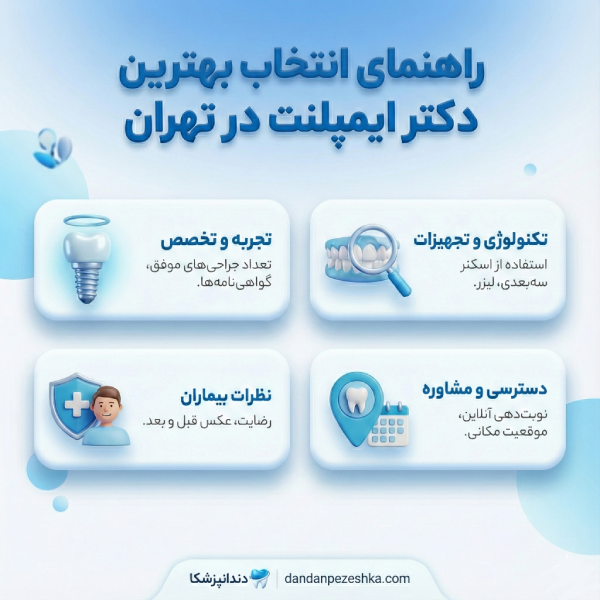 ویژگی های بهترین دکتر ایمپلنت در شهریار