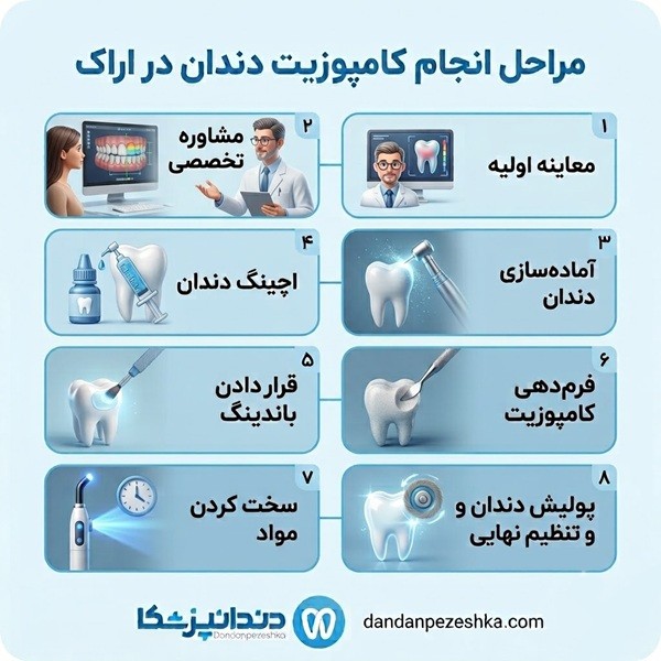مراحل انجام کامپوزیت دندان در اراک