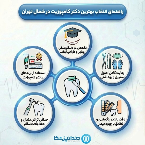 راهنمای انتخاب بهترین دکتر کامپوزیت در شمال تهران 