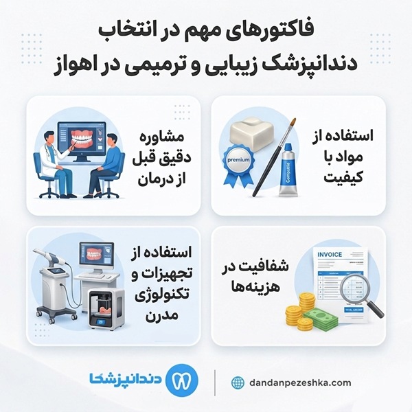 فاکتورهای مهم در انتخاب دندانپزشک زیبایی و ترمیمی در اهواز
