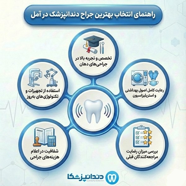راهنمای انتخاب بهترین جراح دندانپزشک در آمل