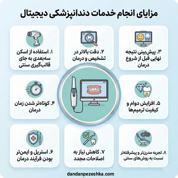 مزایای انجام خدمات دندانپزشکی دیجیتال