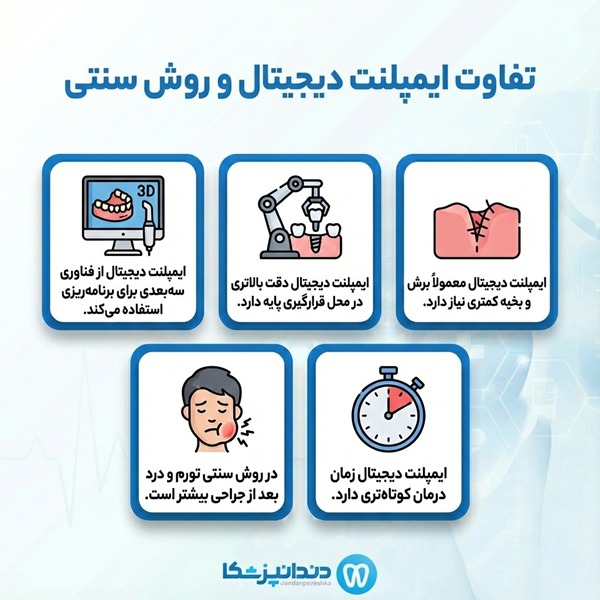 تفاوت ایمپلنت دیجیتال و روش سنتی